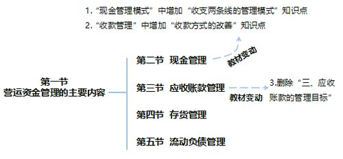 中級考生恭喜了 19年 財務管理 刪除大量考點